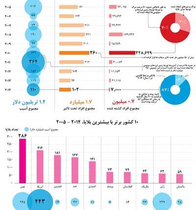 اینفوگرافیک ۳