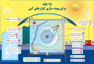 بهینه سازی کولر آبی