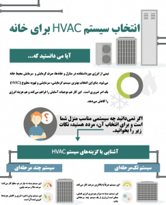 اینفوگرافیک سیستم تهویه مطبوع برای خانه