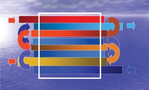 مبدل حرارتی کانال مستطیلی