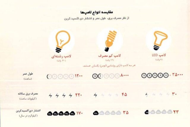 خرید لامپ