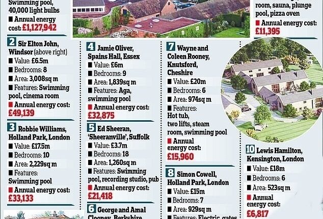 قبض برق نجومی شخصیت‌های معروف جهان