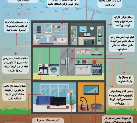 اینفوگرافیک / راهکارهایی برای کاهش مصرف انرژی در خانه