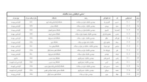 اعلام لیست نهایی نامزدهای انتخاباتی رشته مکانیک با دو حذفی 