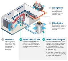 سیستم خنک کننده مرکز داده دارای مزایای گرمسیری است