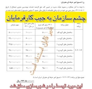 جبران کاهش درآمدهای نظام مهندسی از جیب کارفرمایان!