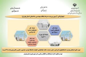 اینفوگرافیک آزمون نظام مهندسی تهران