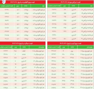 قیمت مصالح ساختمانی