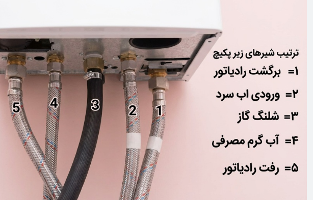 افت فشار پکیج